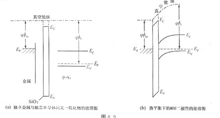 MOS管半導(dǎo)體中的函數(shù)差定義及其在家用電器銷售中的應(yīng)用